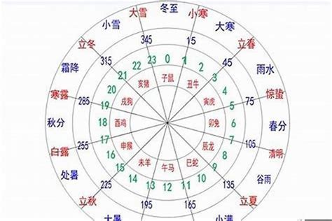 八字日元強弱|八字日元的强弱 (日元平和是身强还是身弱)